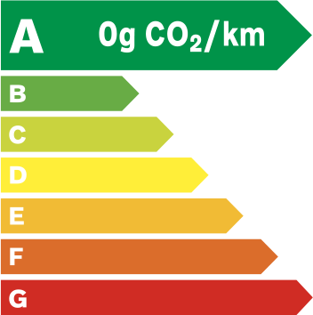 Étiquette énergie classe A, 0 g de CO2 par kilomètre